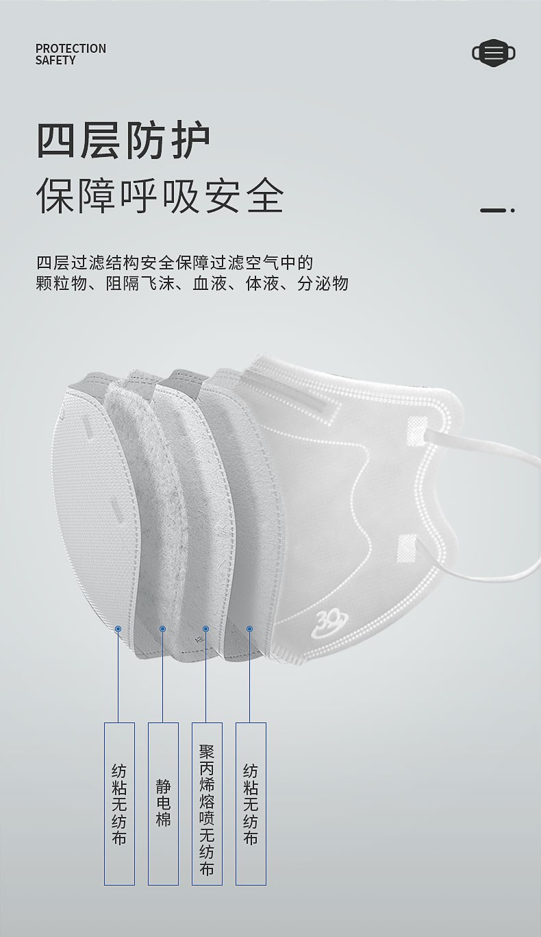 三奇醫(yī)療醫(yī)用防護口罩圖片2