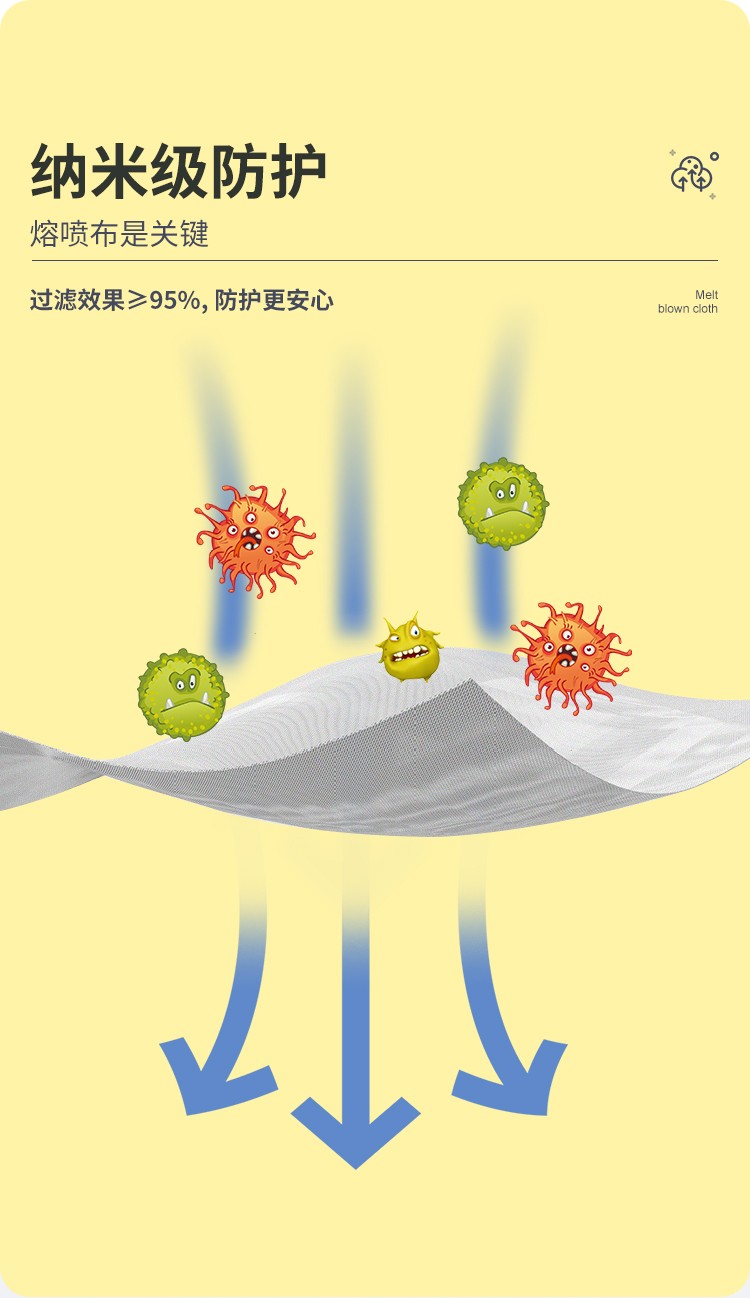三奇兒童無(wú)紡布口罩圖片4