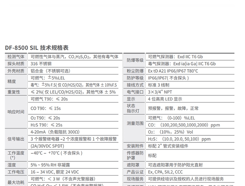 梅思安10202734DF-8500SIL一氧化碳檢測(cè)器圖片2