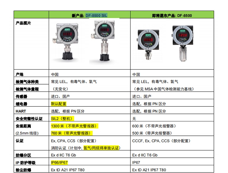 梅思安10202734DF-8500SIL一氧化碳檢測(cè)器圖片1