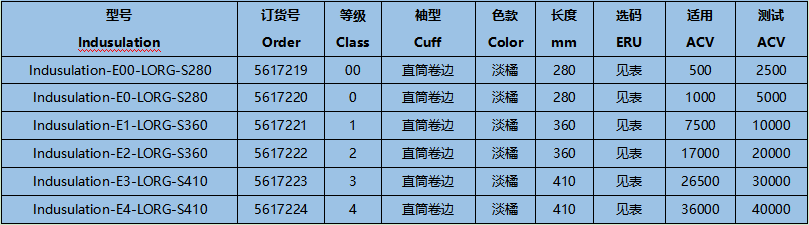 誠格E4-LORG-S410 4級(jí)工業(yè)款絕緣手套圖1