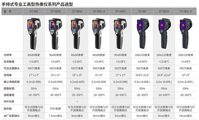 華盛昌DT-980B專(zhuān)業(yè)工具型紅外熱像儀圖片1