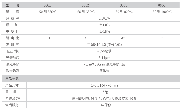 華盛昌DT-8863專業(yè)型雙激光快速型紅外線測(cè)溫儀圖片2