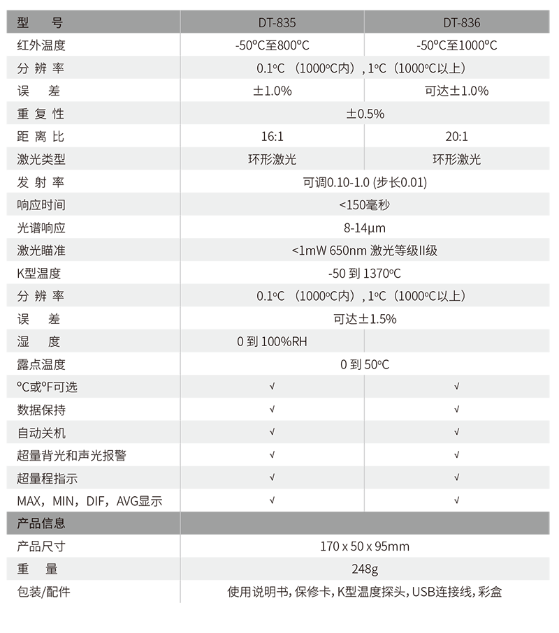華盛昌DT-836專業(yè)型二合一環(huán)形激光紅外線測(cè)溫儀圖片3