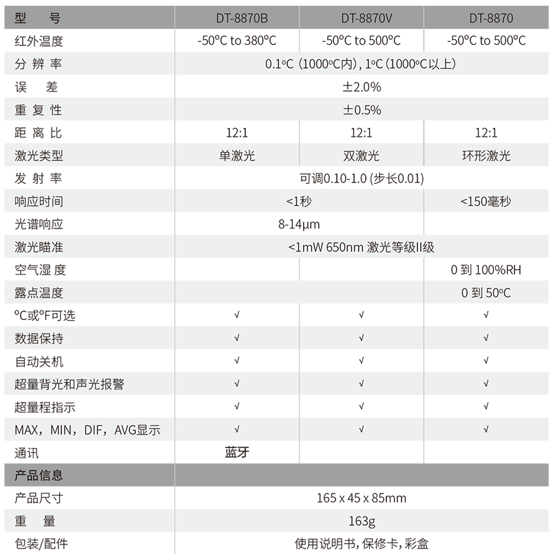 華盛昌DT-8870V新型雙激光紅外線測(cè)溫儀圖片1