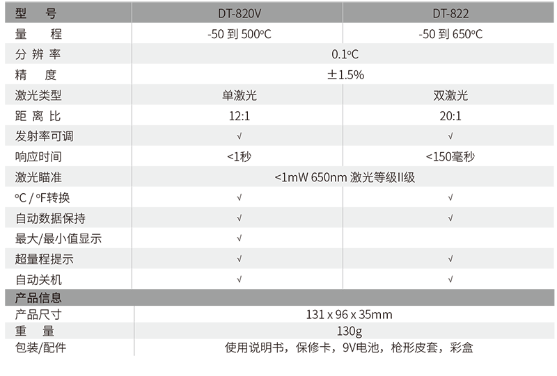 華盛昌DT-822迷你型專(zhuān)業(yè)級(jí)紅外線測(cè)溫儀圖片2