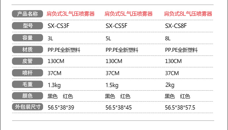 市下SX-CS3F 3L氣動(dòng)肩負(fù)壓縮式噴霧器圖片3