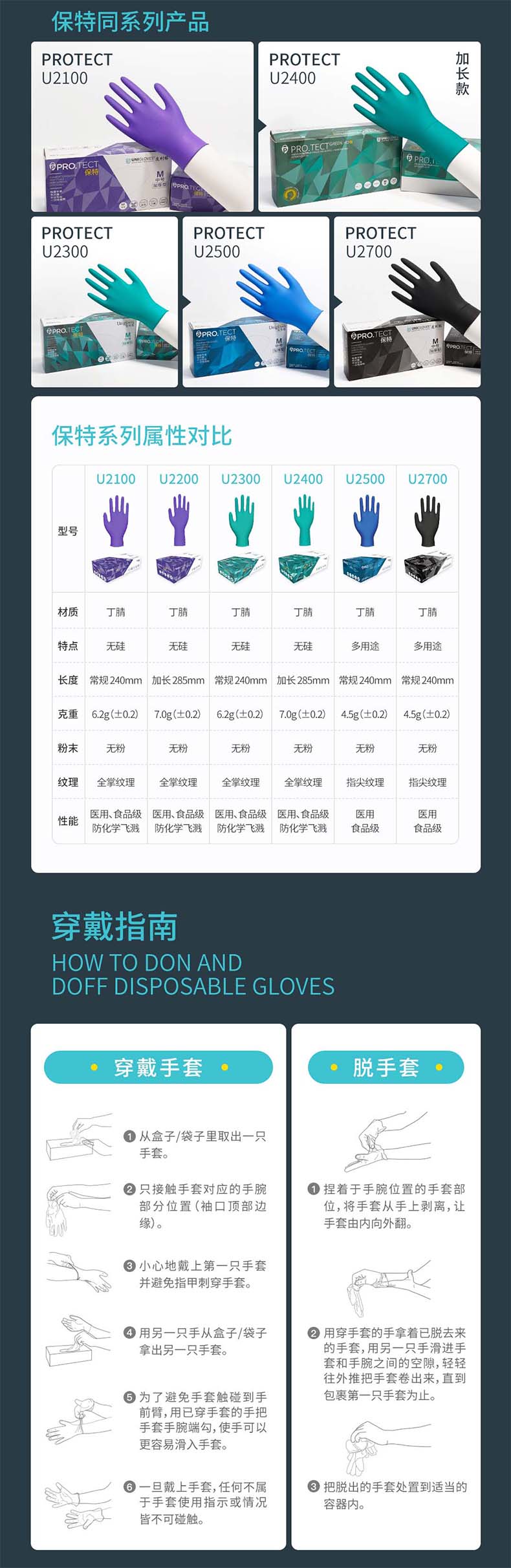 友利格保特PRO.TECT U2200加長(zhǎng)加厚款一次性無粉丁腈檢查手套