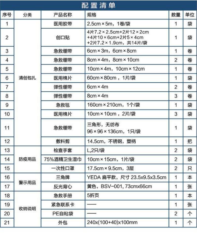 藍(lán)帆醫(yī)療CZ-B022藍(lán)色車(chē)載應(yīng)急包圖片