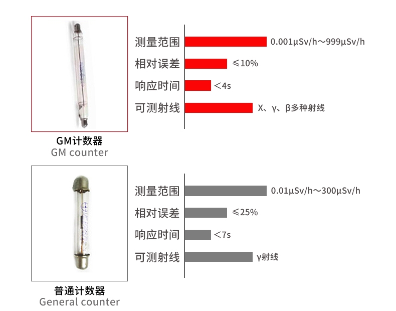 儒佳RJFJ-B1筆式個(gè)人輻射劑量報(bào)警儀8