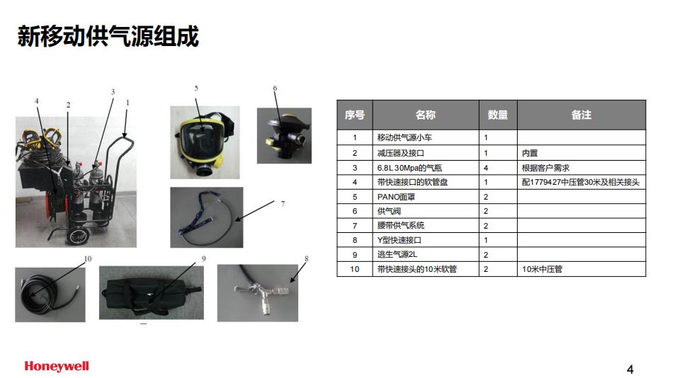 霍尼韋爾BC1766034長管呼吸器移動小車供氣源(無逃生裝置，不含氣瓶）4