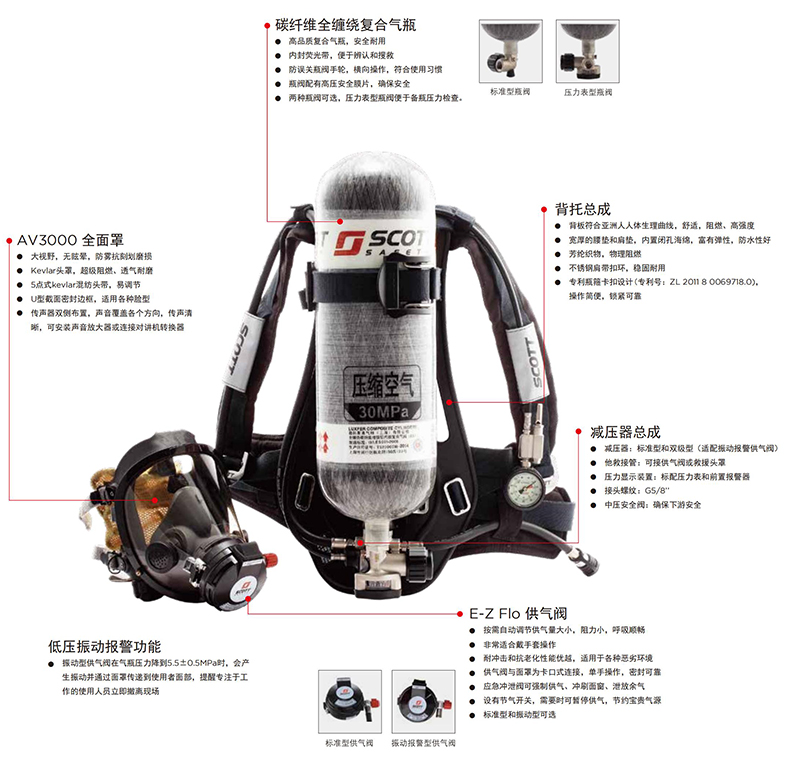 3M SCOTT iPak/3164E自給開(kāi)路式壓縮空氣呼吸器6.8L