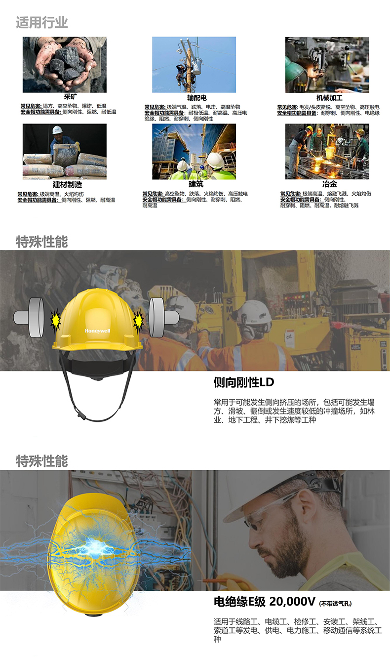 Honeywell霍尼韋爾H99PRN101SCN H99pro加強(qiáng)ABS款不帶通風(fēng)孔標(biāo)準(zhǔn)款白色安全帽2