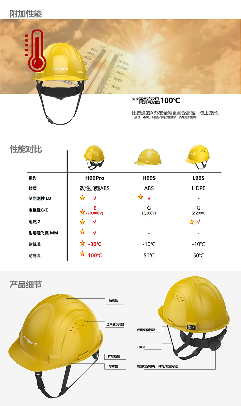 Honeywell霍尼韋爾H99PRN101SCN H99pro加強(qiáng)ABS款不帶通風(fēng)孔標(biāo)準(zhǔn)款白色安全帽4