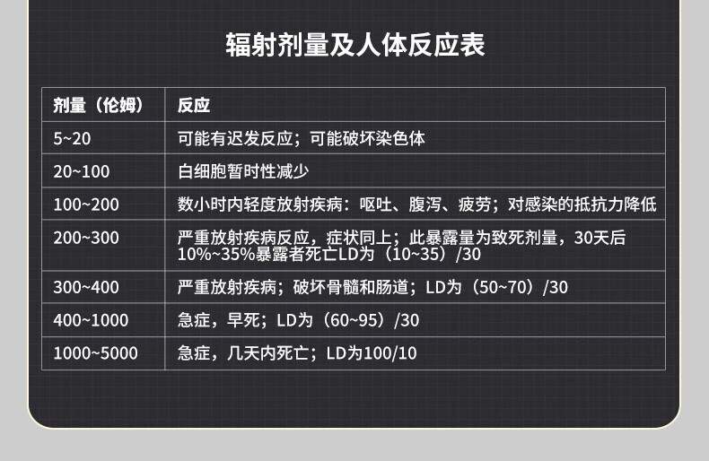 愛(ài)德克斯HFS-10核輻射測(cè)量?jī)x3.jpg
