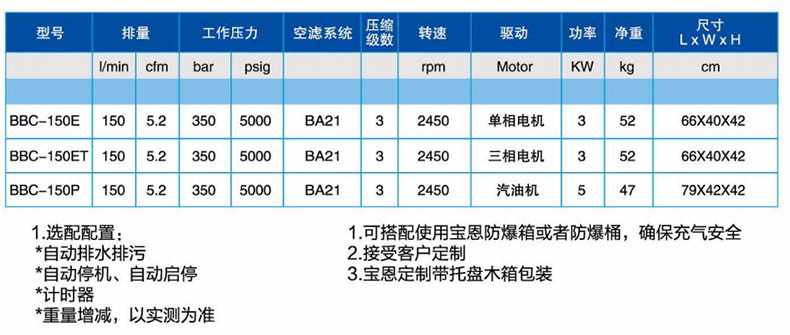寶恩BBC-150P呼吸空氣填充泵-臥式可移動(dòng)簡(jiǎn)易款1.jpg