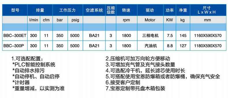 寶恩BBC-300P呼吸空氣填充泵-臥式可移動簡易款1.jpg