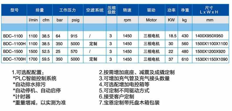寶恩BDC-1700H中、高壓氣體壓縮機(jī)-直聯(lián)款1.jpg