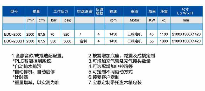 寶恩BDC-2500H中、高壓氣體壓縮機(jī)-直聯(lián)款1.jpg