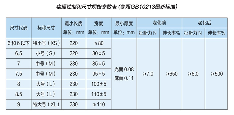 北瑞LEG-BR一次性無粉麻面乳膠檢查手套1.jpg