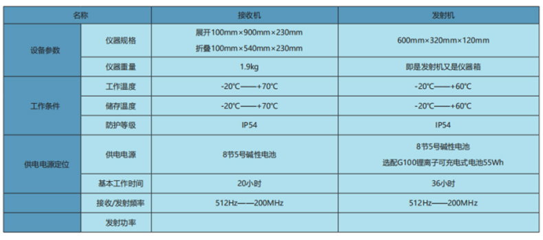 SEWERIN豎威Utilitrac R110輕便折疊管線探測(cè)儀