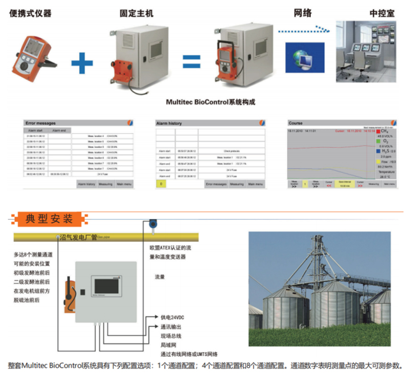 SEWERIN豎威Multitec BioControl生物制氣場運行及監(jiān)控系統(tǒng)3
