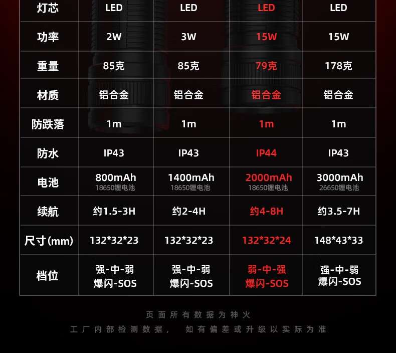 神火F2-S超遠(yuǎn)射小巧便攜手電筒22.jpg