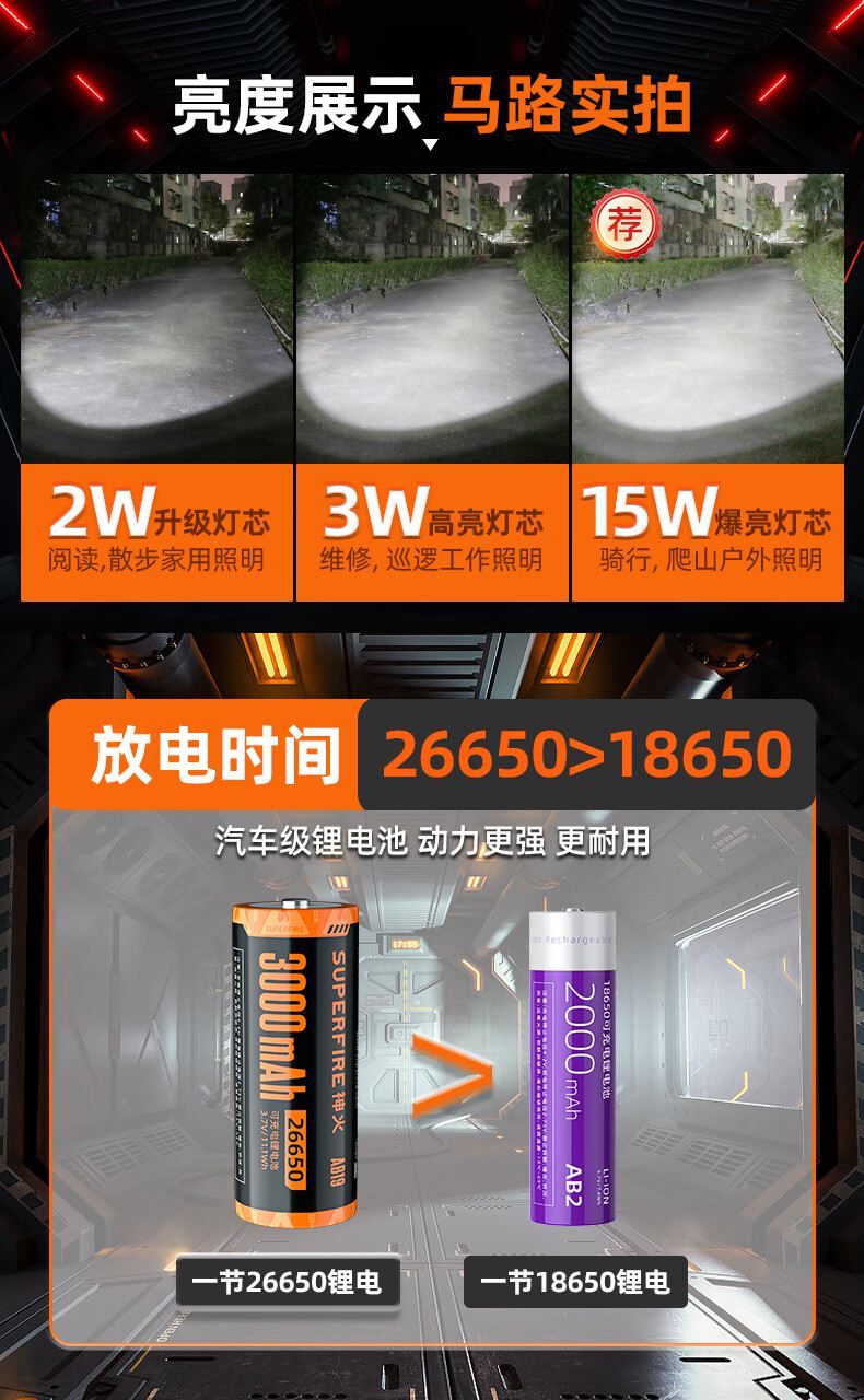 神火F2-S超遠(yuǎn)射小巧便攜手電筒26.jpg
