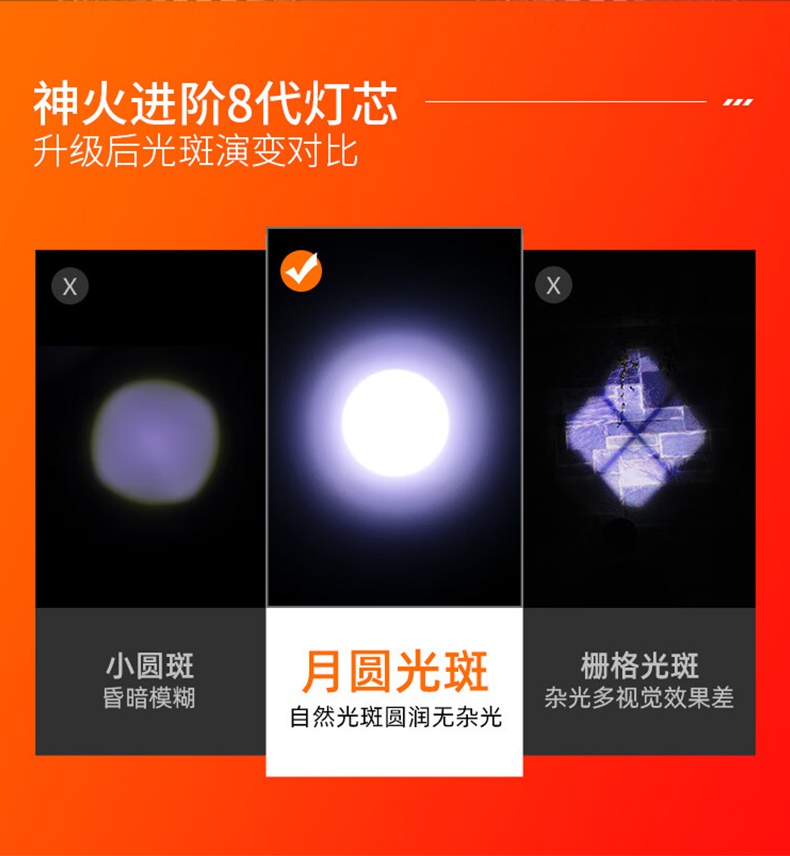 神火L16-T強(qiáng)光遠(yuǎn)射通宵續(xù)航手電筒5.jpg