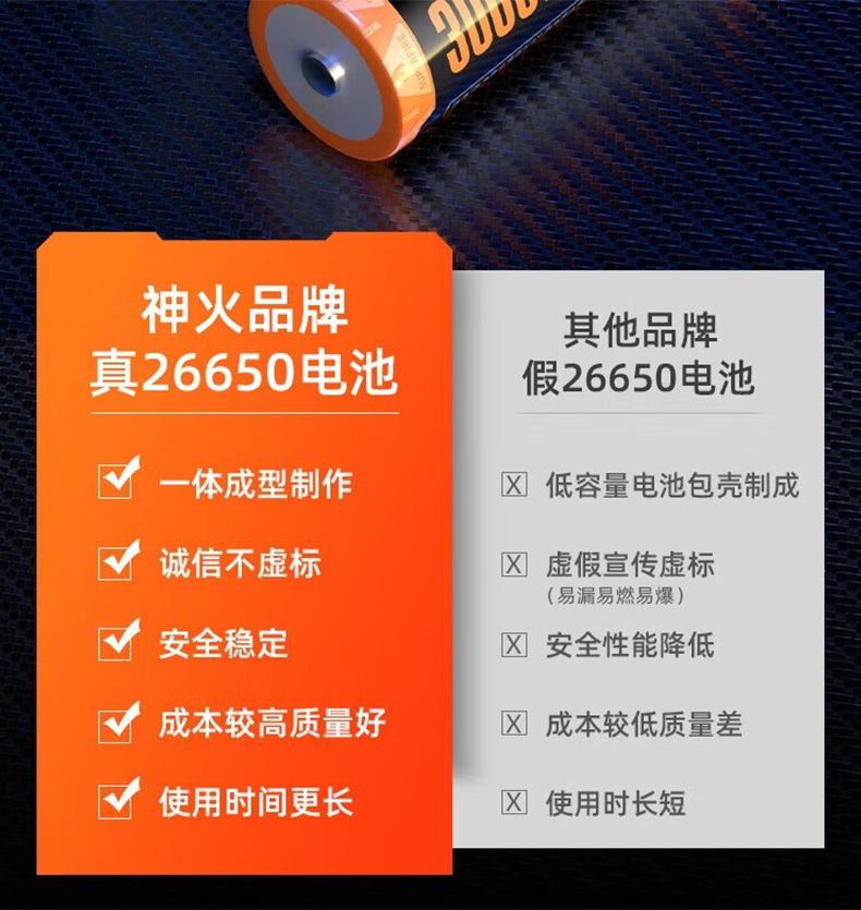 神火L16-T強(qiáng)光遠(yuǎn)射通宵續(xù)航手電筒7.jpg