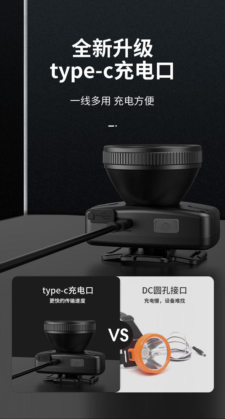 神火HL55-A升級款長續(xù)航戶外多用頭燈6.jpg