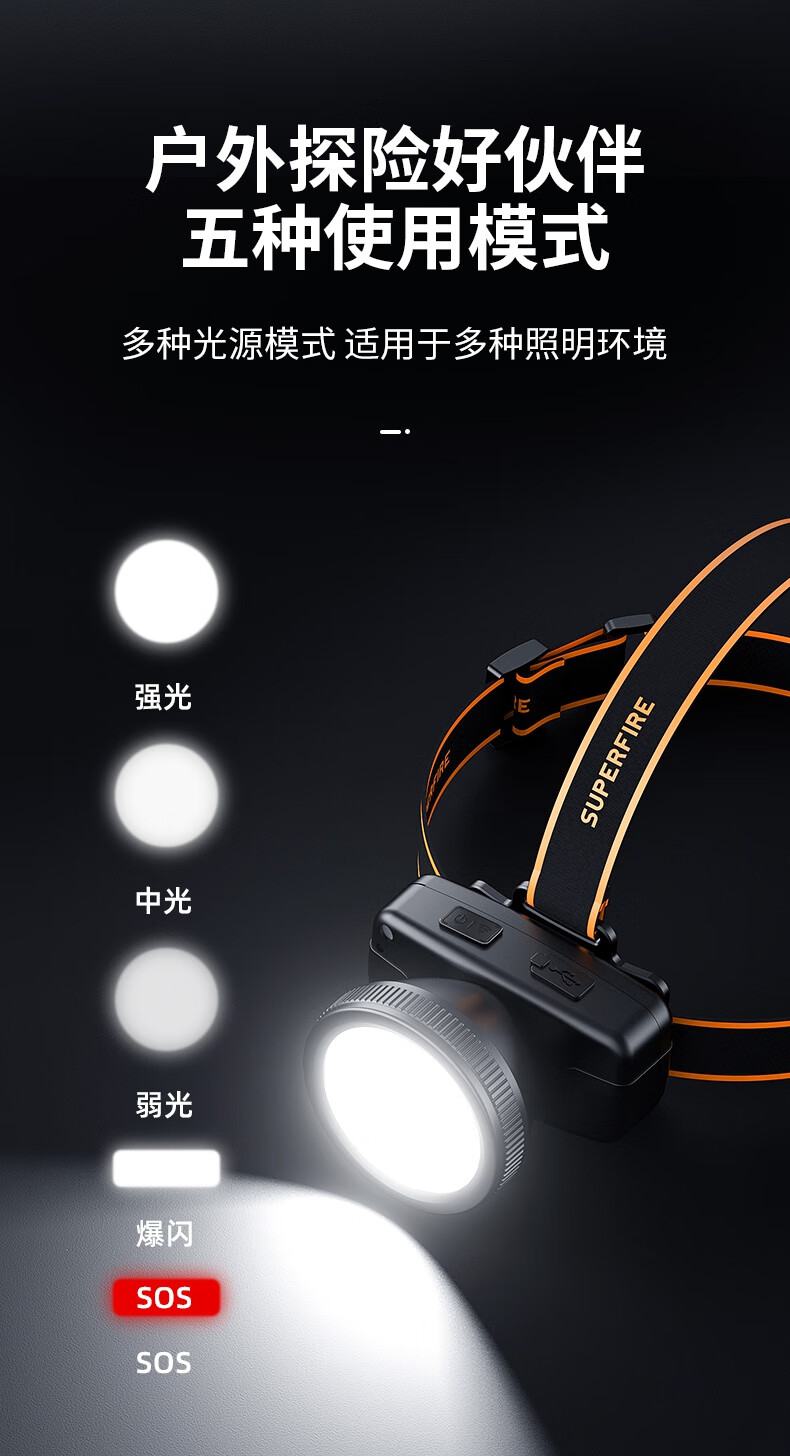 神火HL55-C智能感應(yīng)揮手即亮強(qiáng)光遠(yuǎn)射戶外多用頭燈5.jpg