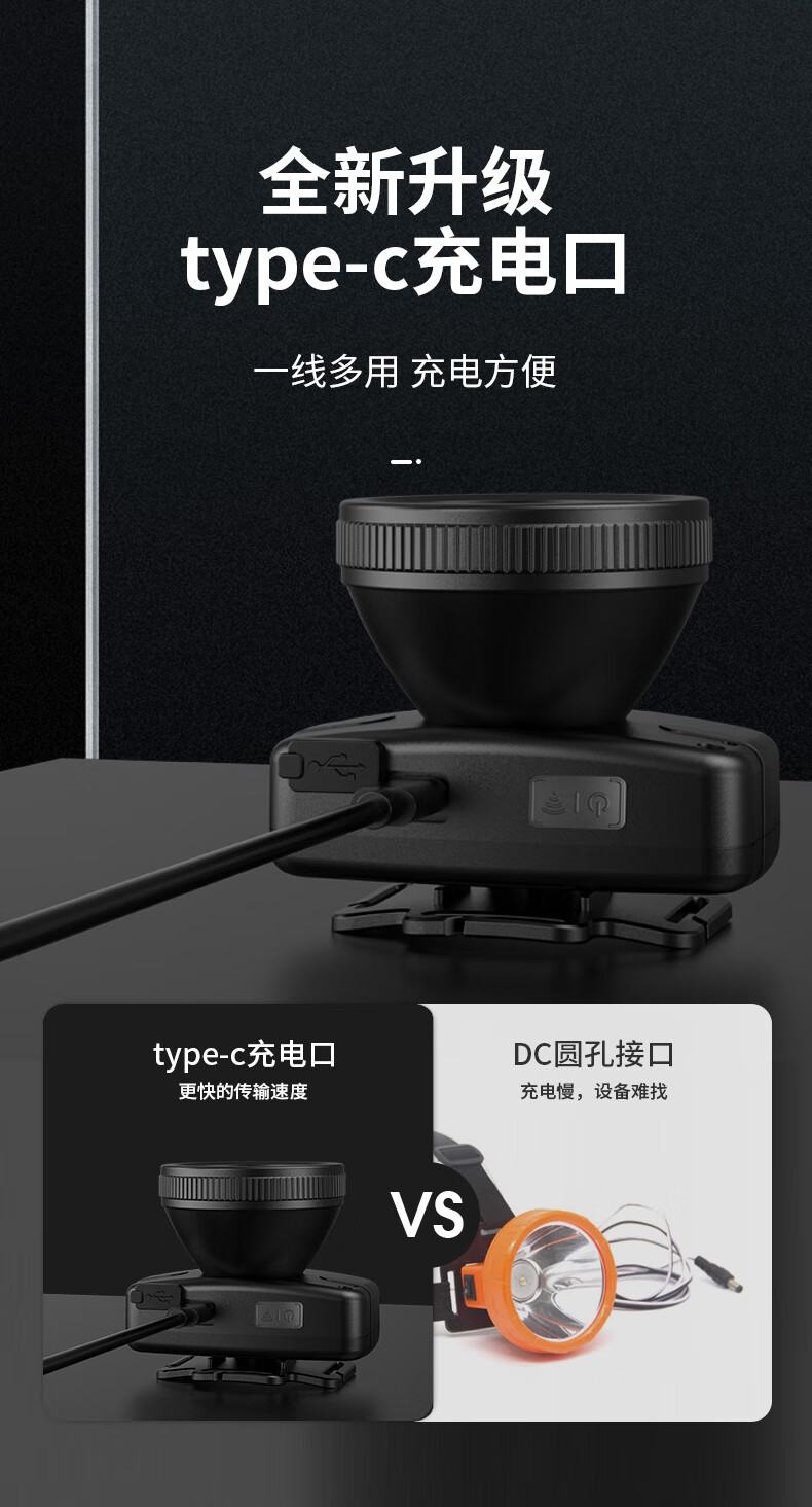 神火HL55-C智能感應(yīng)揮手即亮強(qiáng)光遠(yuǎn)射戶外多用頭燈8.jpg