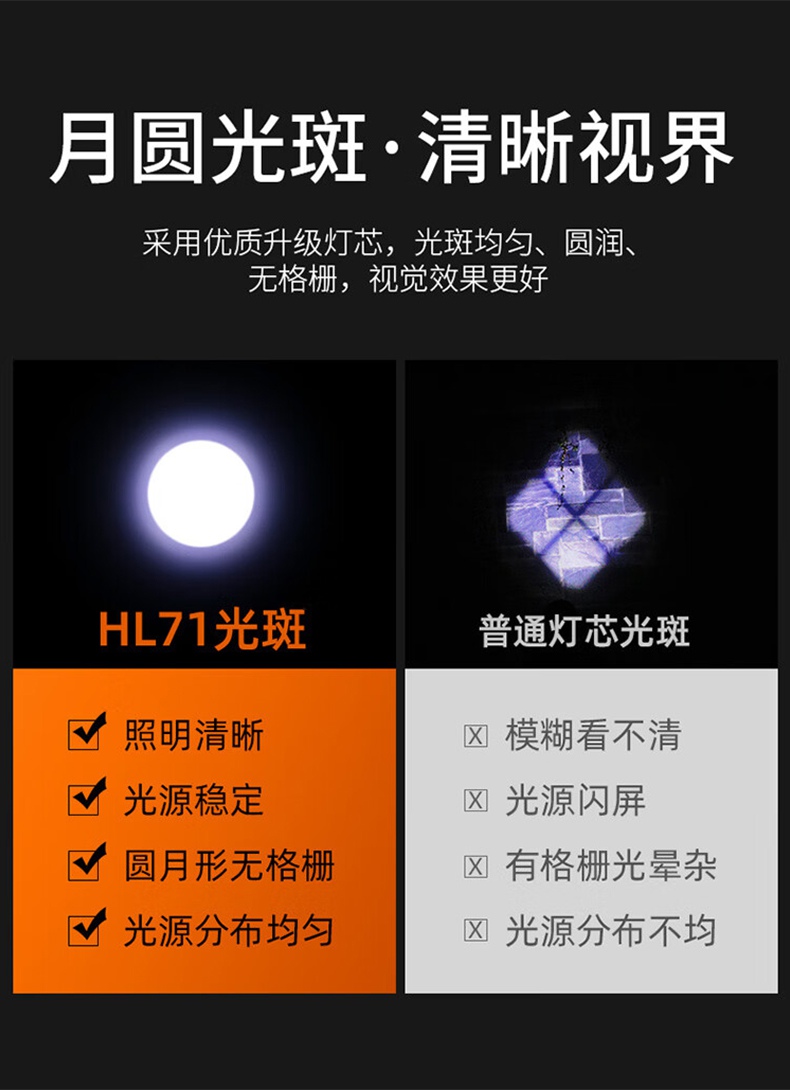 神火HL71強光遠(yuǎn)射感應(yīng)頭燈3.jpg