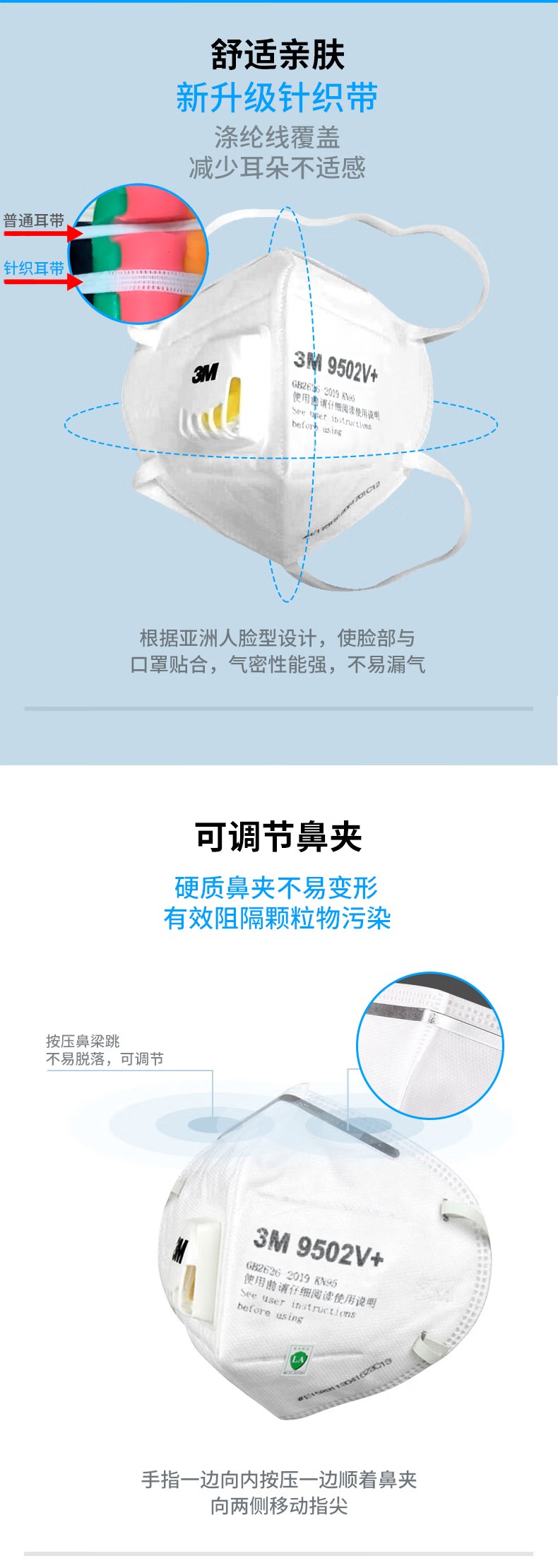 3M 9502V+折疊頭戴式帶閥KN95防塵口罩（獨(dú)立裝）3