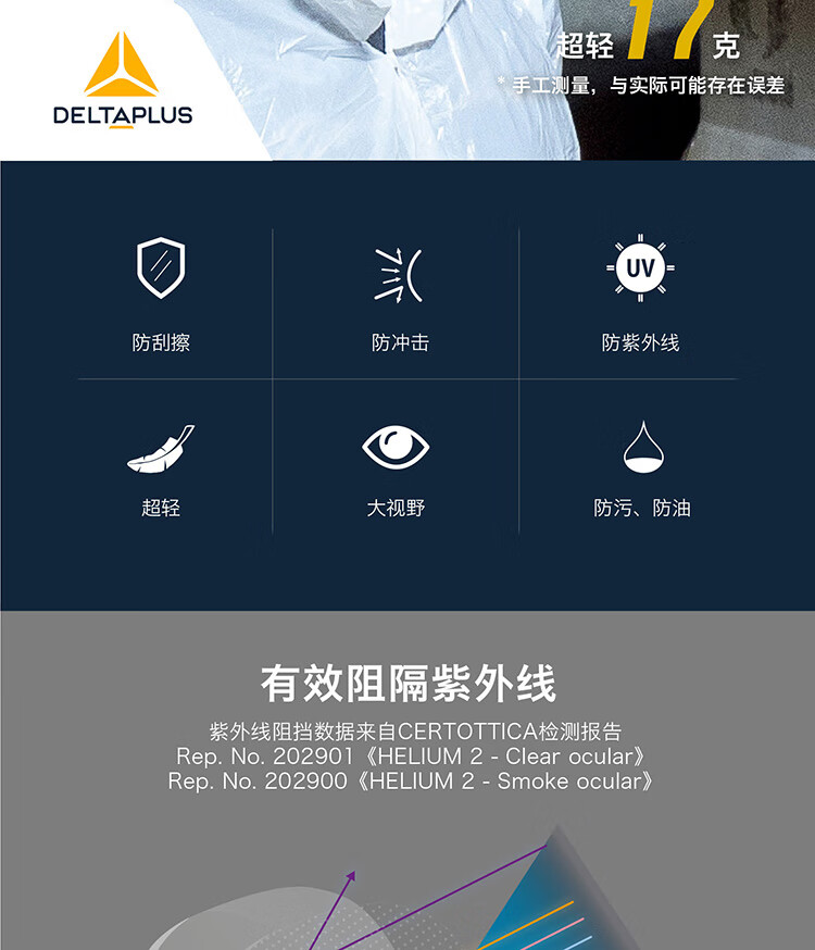 代爾塔101107 HELIUM2 SMOKE防強(qiáng)光款防霧防刮防沖擊安全防護(hù)眼鏡2