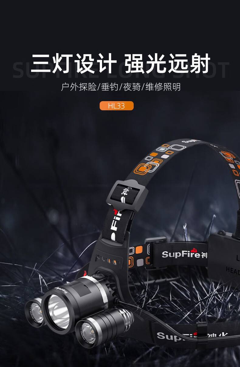 神火HL08大功率伸縮變焦強(qiáng)光頭燈1.jpg