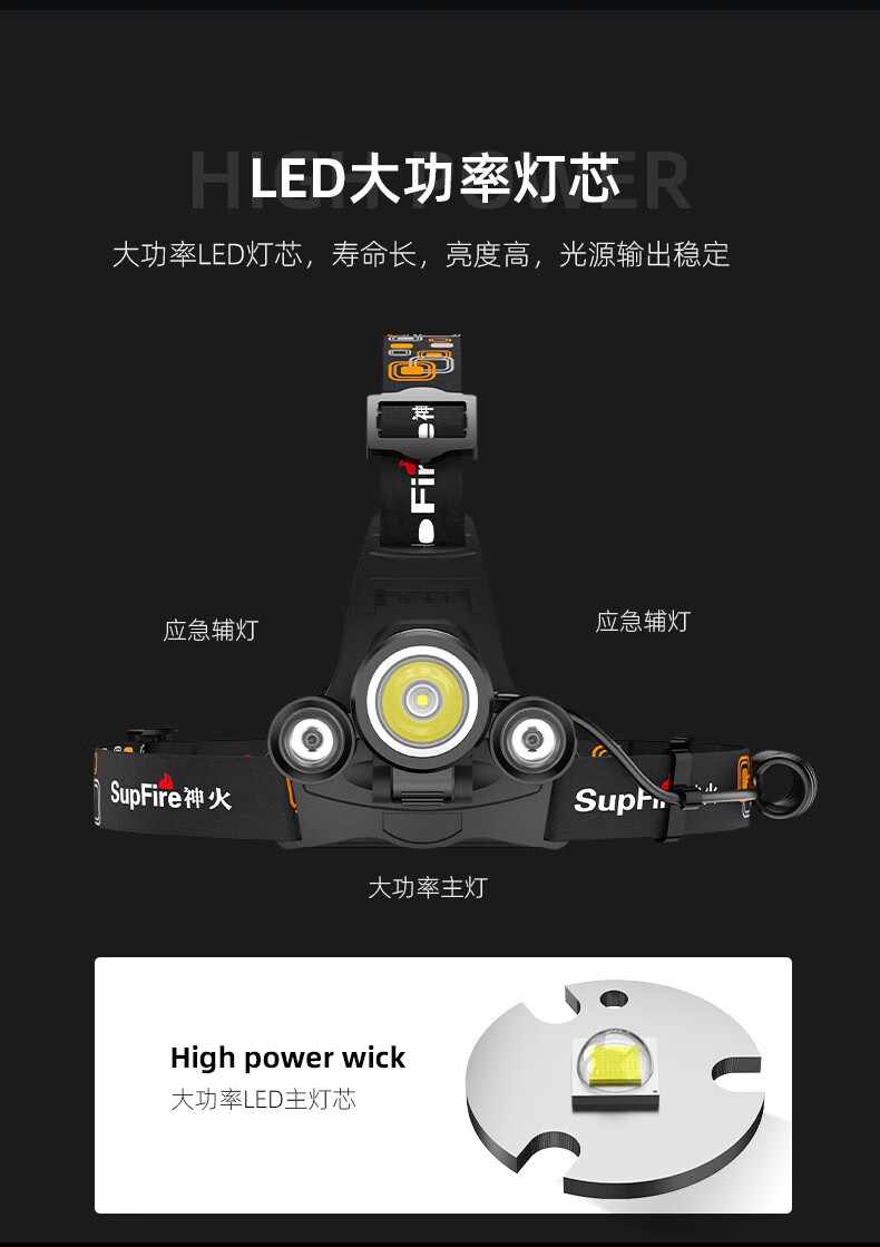 神火HL08大功率伸縮變焦強(qiáng)光頭燈6.jpg