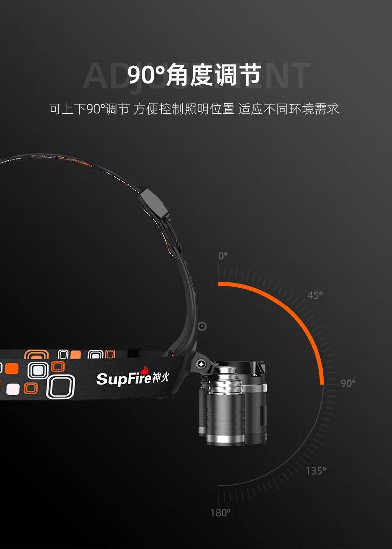神火HL08大功率伸縮變焦強(qiáng)光頭燈8.jpg