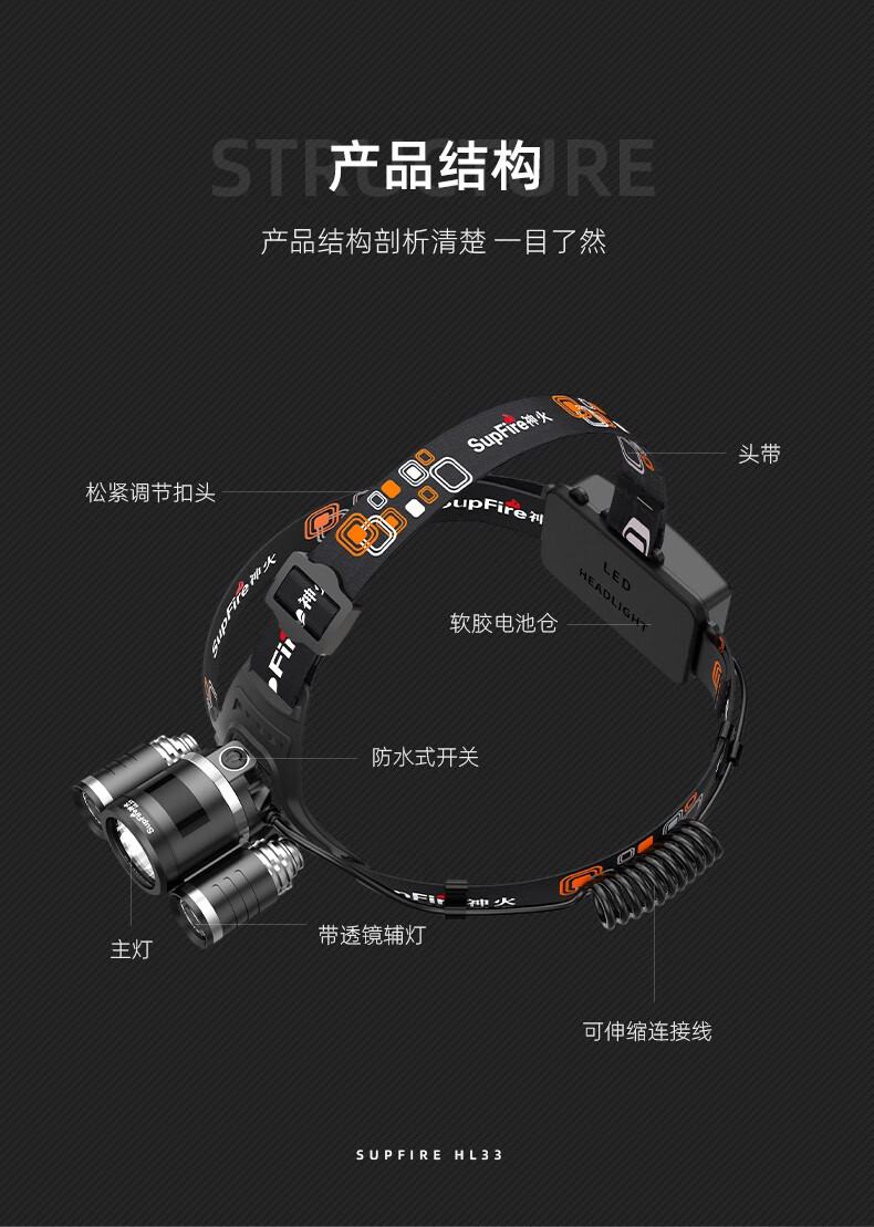 神火HL08大功率伸縮變焦強(qiáng)光頭燈9.jpg