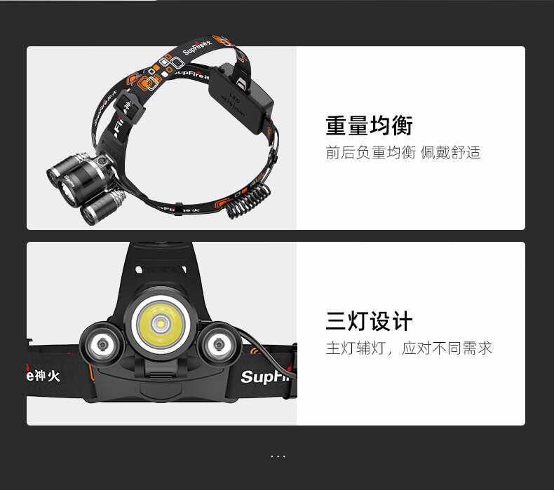神火HL08大功率伸縮變焦強(qiáng)光頭燈11.jpg