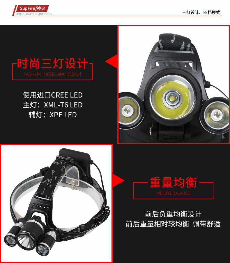 神火HL08大功率伸縮變焦強(qiáng)光頭燈17.jpg