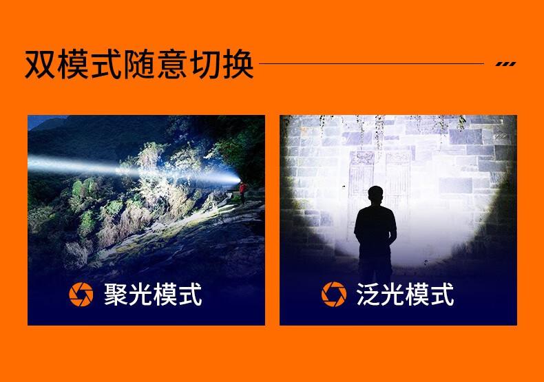 神火HL31伸縮調(diào)焦高亮遠(yuǎn)射頭燈6.jpg