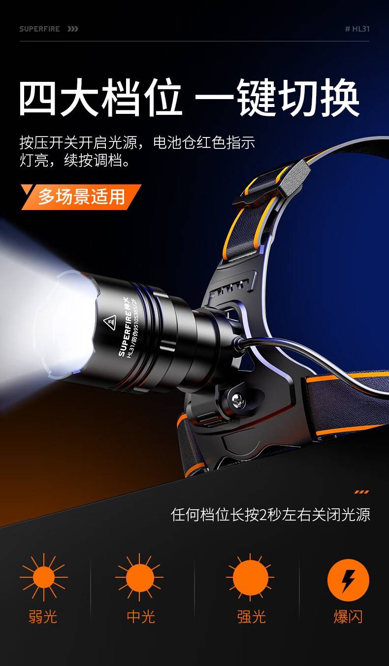神火HL31伸縮調(diào)焦高亮遠(yuǎn)射頭燈7.jpg