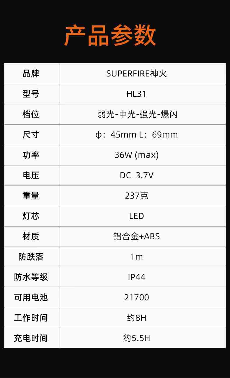 神火HL31伸縮調(diào)焦高亮遠(yuǎn)射頭燈14.jpg