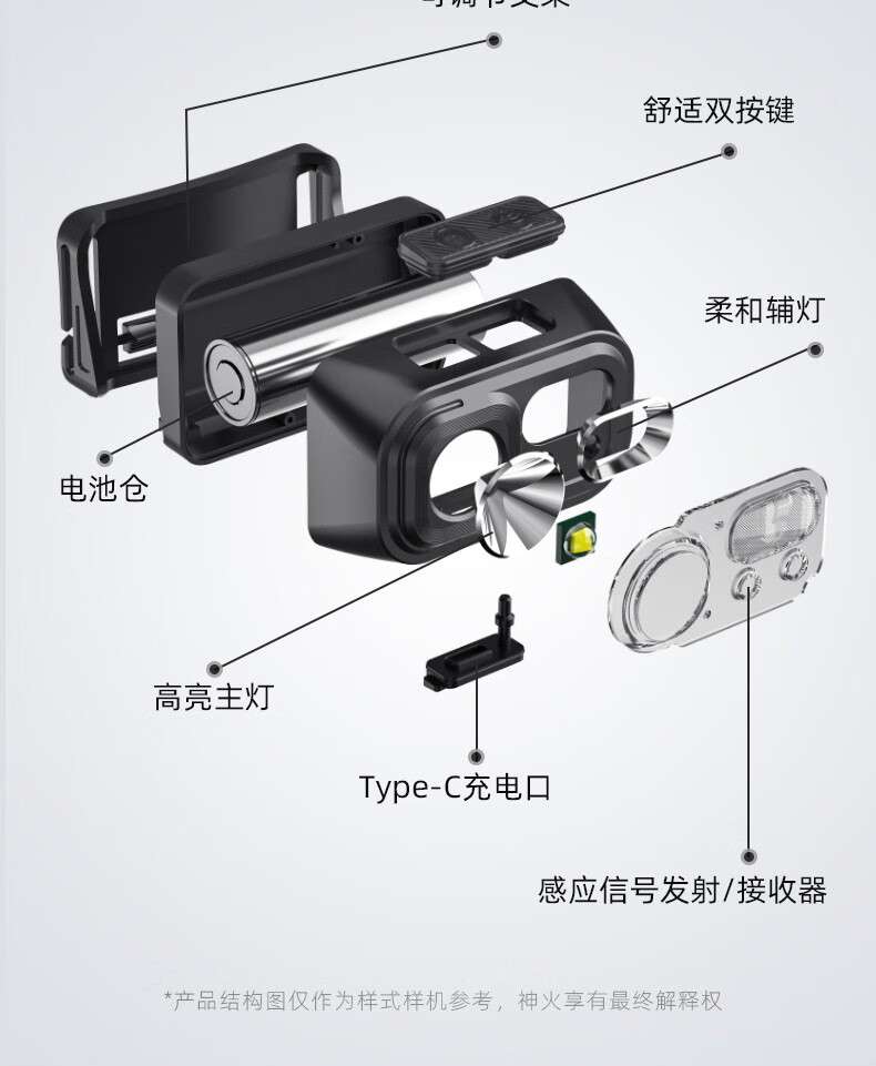 神火HL23-A揮手感應(yīng)多功能智能頭燈15.jpg