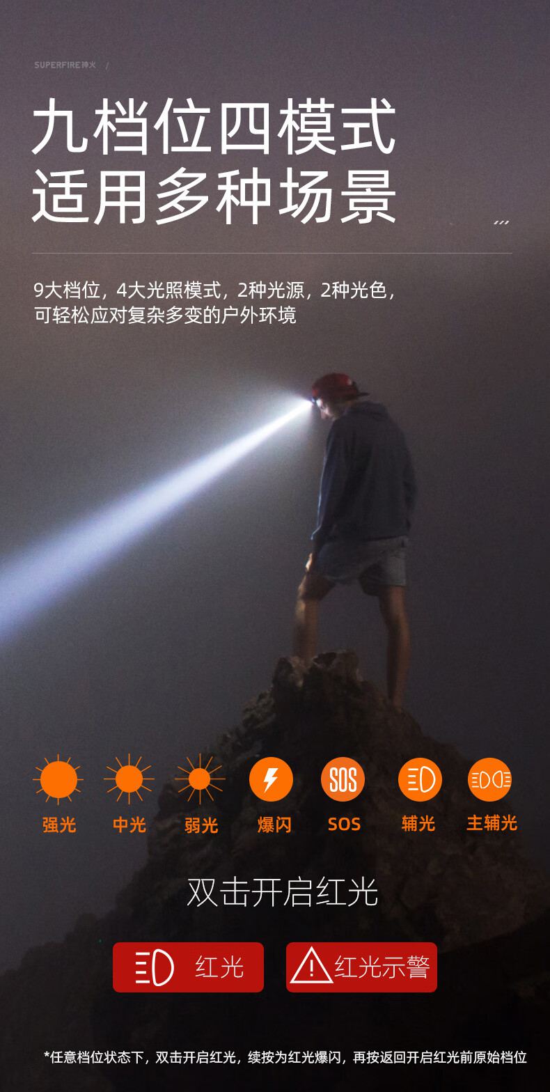 神火HL23-S長(zhǎng)續(xù)航揮手感應(yīng)多功能智能頭燈8.jpg