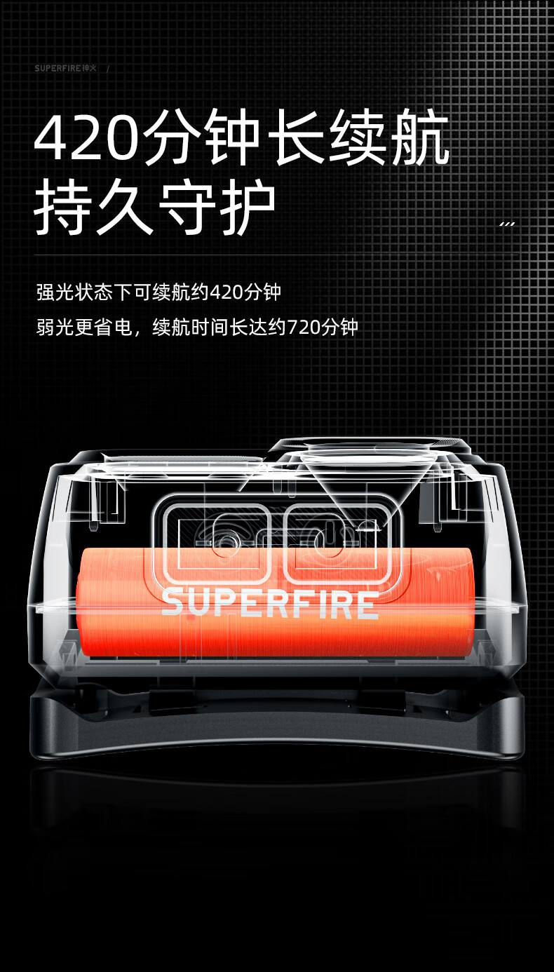 神火HL23-S長(zhǎng)續(xù)航揮手感應(yīng)多功能智能頭燈12.jpg