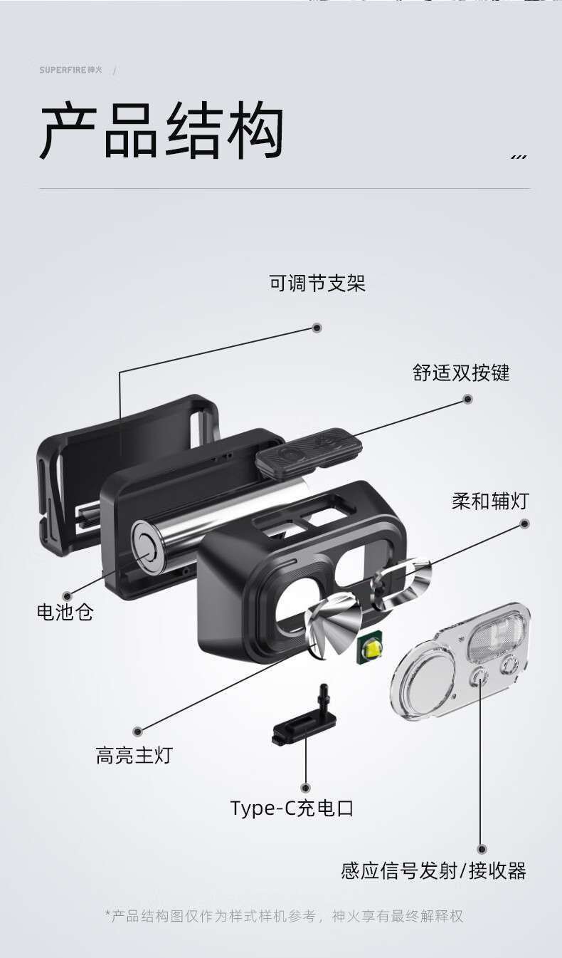 神火HL23-S長(zhǎng)續(xù)航揮手感應(yīng)多功能智能頭燈14.jpg