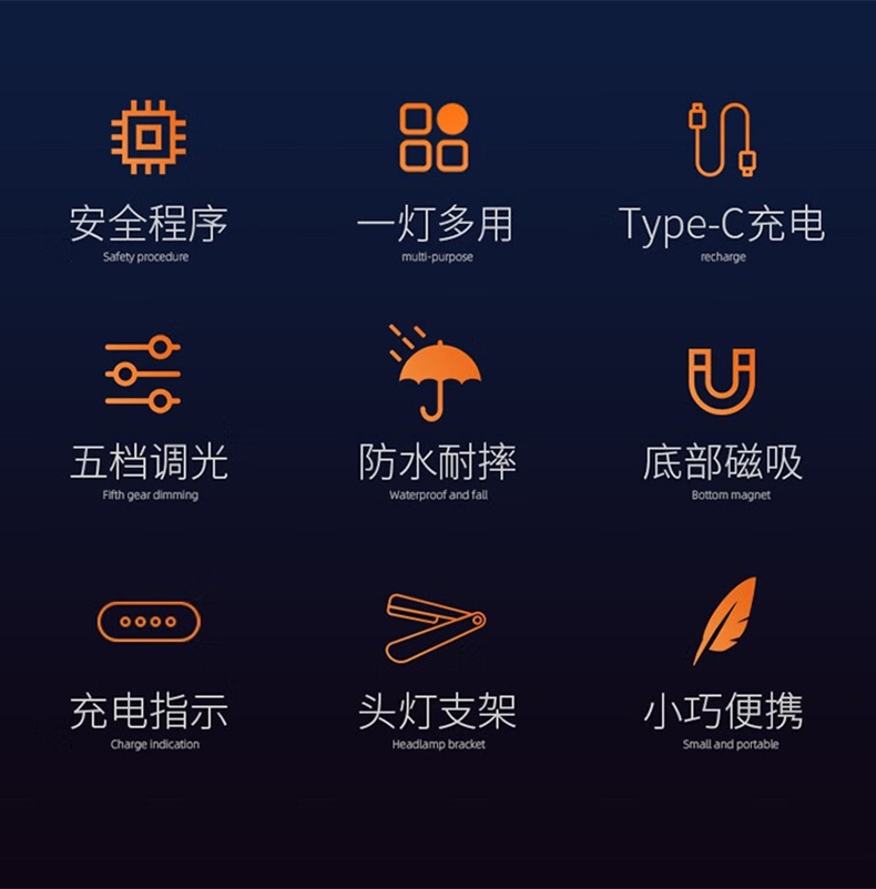 神火TH03防水耐摔L型頭燈手電2.jpg